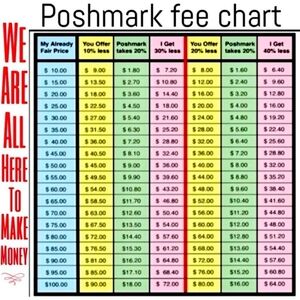 Colorful Poshmark Fee Chart Poster